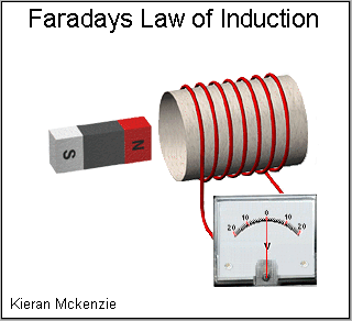 Faraday demonstration