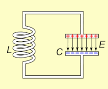 LC circuit animation